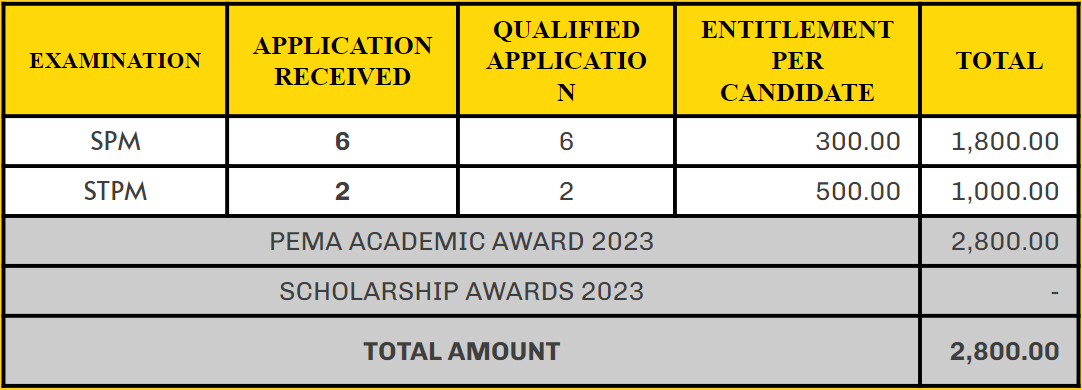 Academic Table